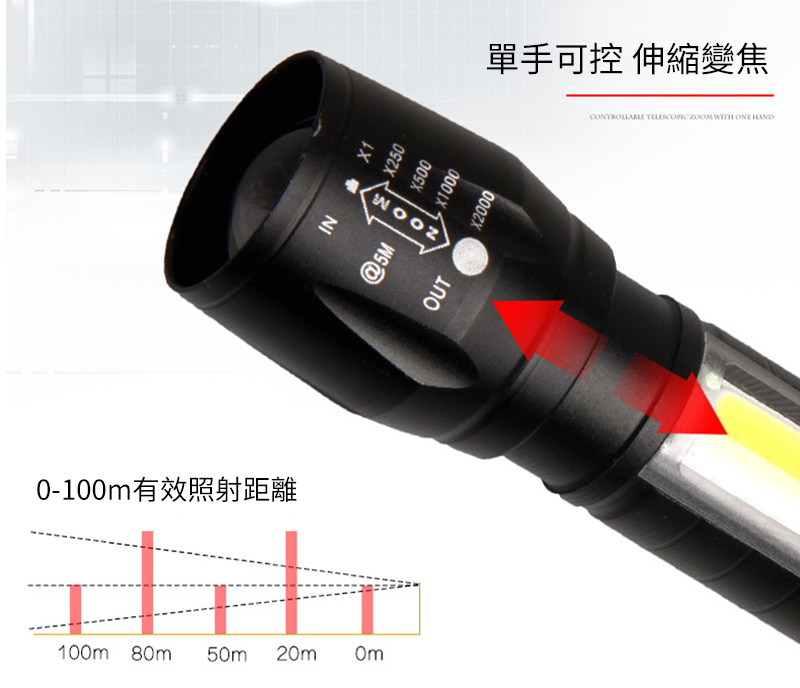 杰克-紫光小手電筒丨帶側燈COB丨強光伸縮變焦丨 USB充電套裝丨迷你手電筒 丨 513鋁合金手電筒+USB線+盒子（1114）