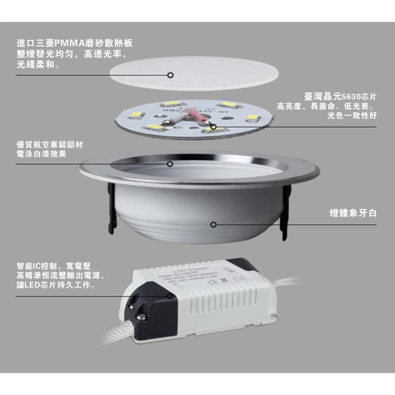 杰克-LED嵌入式超薄筒燈丨燈膽丨3W-6000K*2pcs（5128）