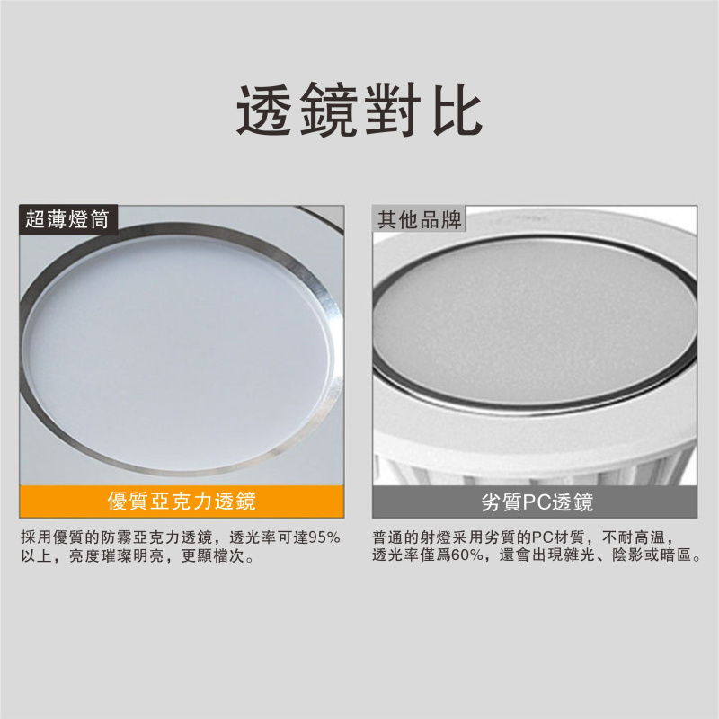 杰克-LED嵌入式超薄筒燈丨燈膽丨3W-6000K*2pcs（5128）