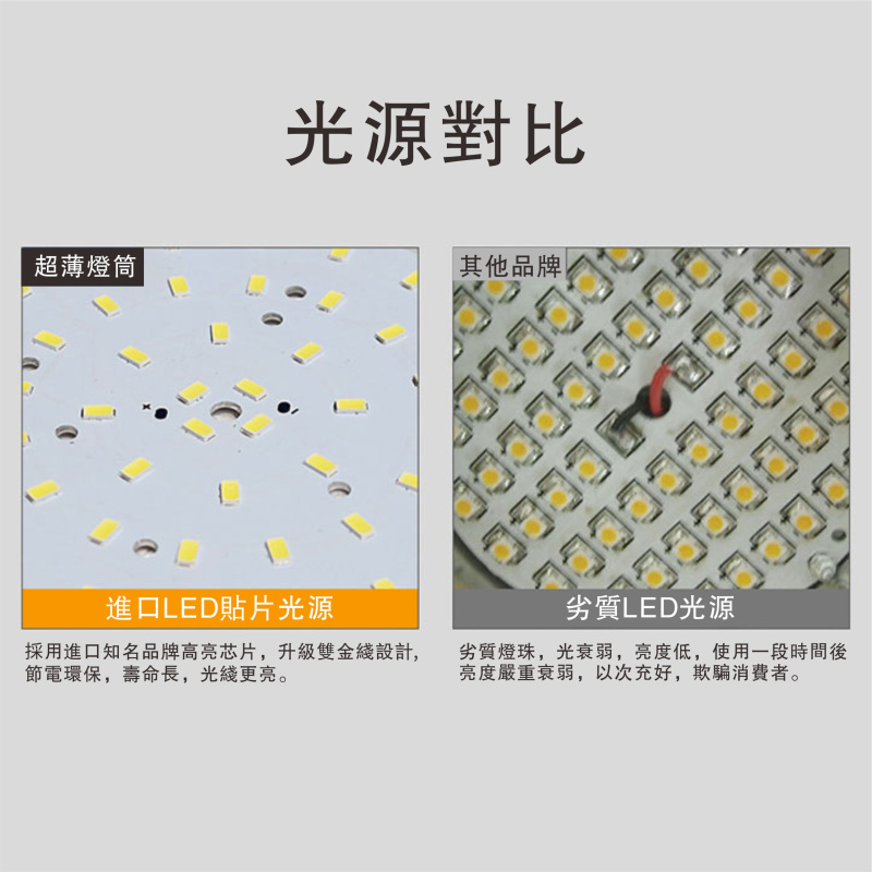 杰克-LED嵌入式超薄筒燈丨燈膽丨3W-6000K*2pcs（5128）