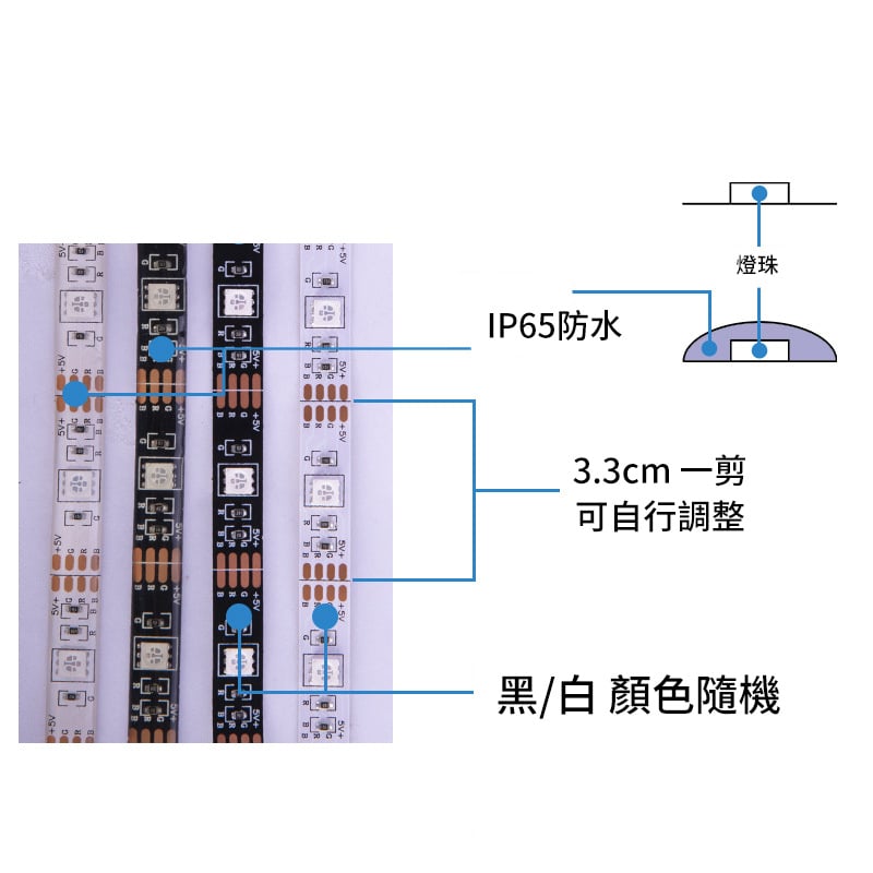 杰克-手機藍牙APP控制USB電視背景燈帶 丨5V智能RGB燈帶套裝 -丨24鍵藍牙+遙控+RGB燈帶丨1米+IP65+30燈/米（3112）