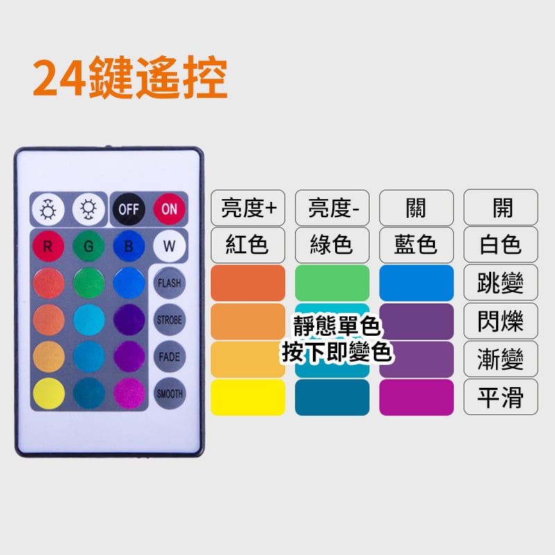 杰克-手機藍牙APP控制USB電視背景燈帶 丨5V智能RGB燈帶套裝 -丨24鍵藍牙+遙控+RGB燈帶丨1米+IP65+30燈/米（3112）