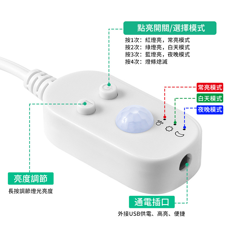 杰克-LED燈帶丨USB家用人體智能感應防水燈帶丨2835低壓櫥櫃衣櫃軟燈條裝飾 丨 暖白光 1米（3116）