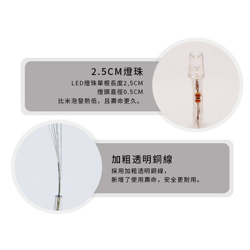 杰克-LED棉線球燈丨多種顏色自由搭配耶誕節婚禮兒童臥室裝飾氛圍燈 丨馬卡龍  1.5米10燈 USB款 常亮（3126）
