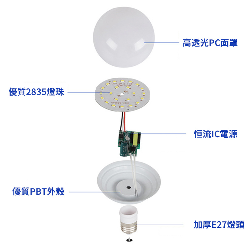杰克-LED龍珠球泡燈丨燈膽丨塑包鋁龍珠光源丨圓形球形燈泡丨雙色三色婚慶路引燈泡 丨E27 6500K白光（5149）