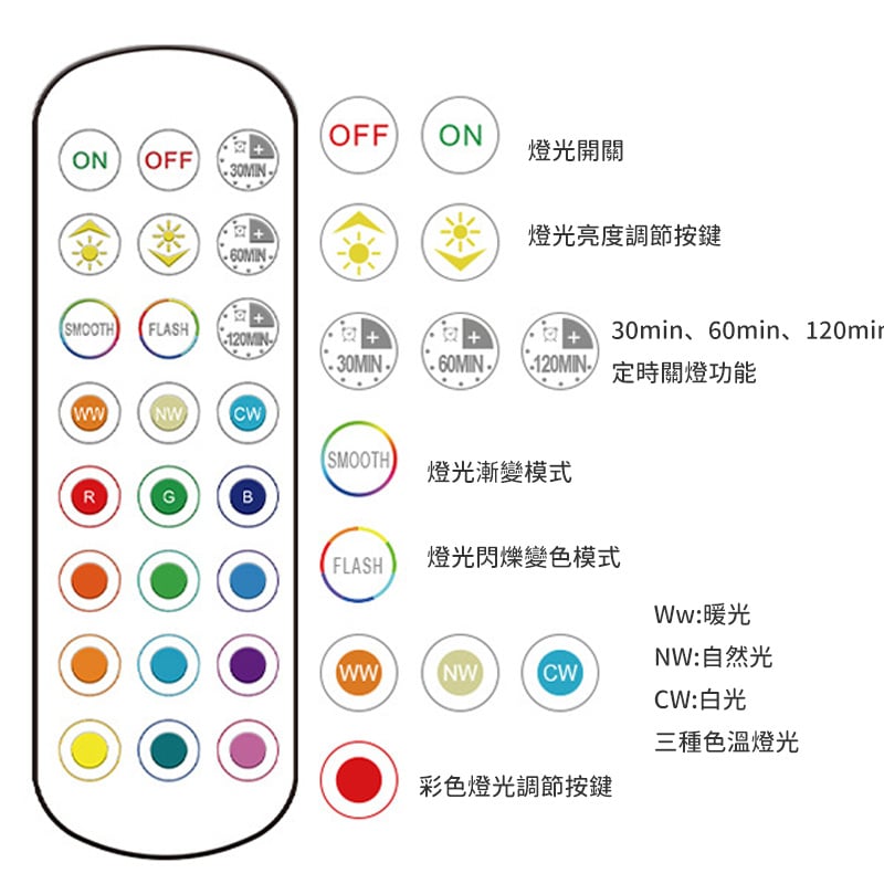 杰克-彩色LED萬向壁燈丨觸摸遙控櫥櫃射燈丨角度可調節磁吸氛圍小夜燈丨白色丨15色萬向壁燈丨2000毫安培電池（1174）
