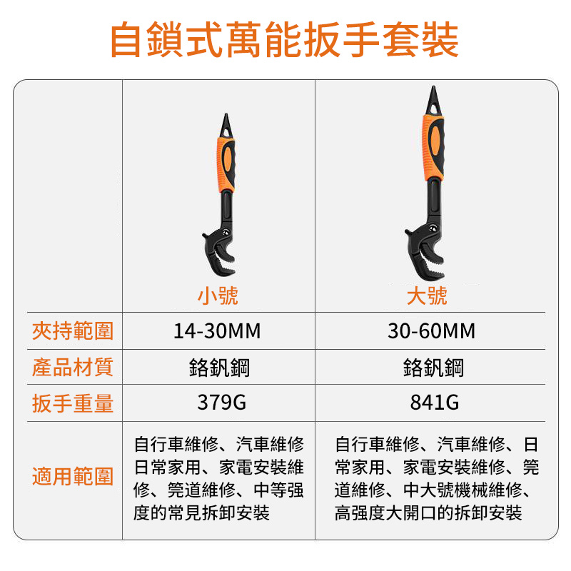 多用萬能扳手套裝丨活動板手丨多用自鎖活口板手丨管鉗衛浴扳手大開口丨自鎖緊扳手組合 （6137）