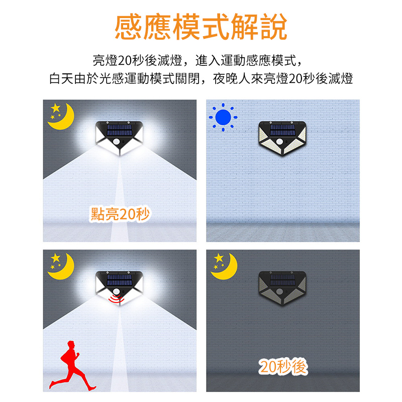 LED壁燈丨人體感應可充電太陽能燈丨四面發光家用花園庭院燈戶外 丨冷白光控感應（7101）