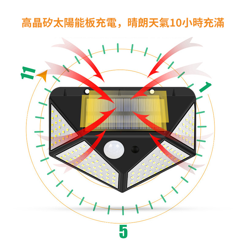LED壁燈丨人體感應可充電太陽能燈丨四面發光家用花園庭院燈戶外 丨冷白光控感應（7101）