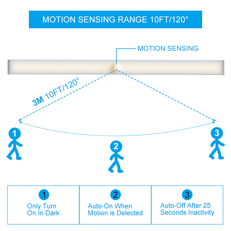 LED長條形多功能人體感應小夜燈丨(150mm)x 2pcs（7107）