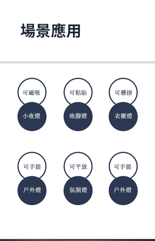 多功能可懸掛及磁吸LED光控小夜燈丨人體感應丨夜光護眼（7111）