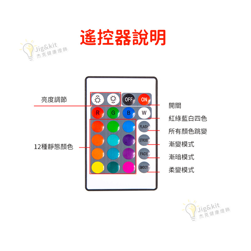 杰克-手機藍牙APP控制丨USB電視背景燈帶 丨5V智能RGB燈帶套裝丨24鍵藍牙+遙控+RGB燈帶（3178）