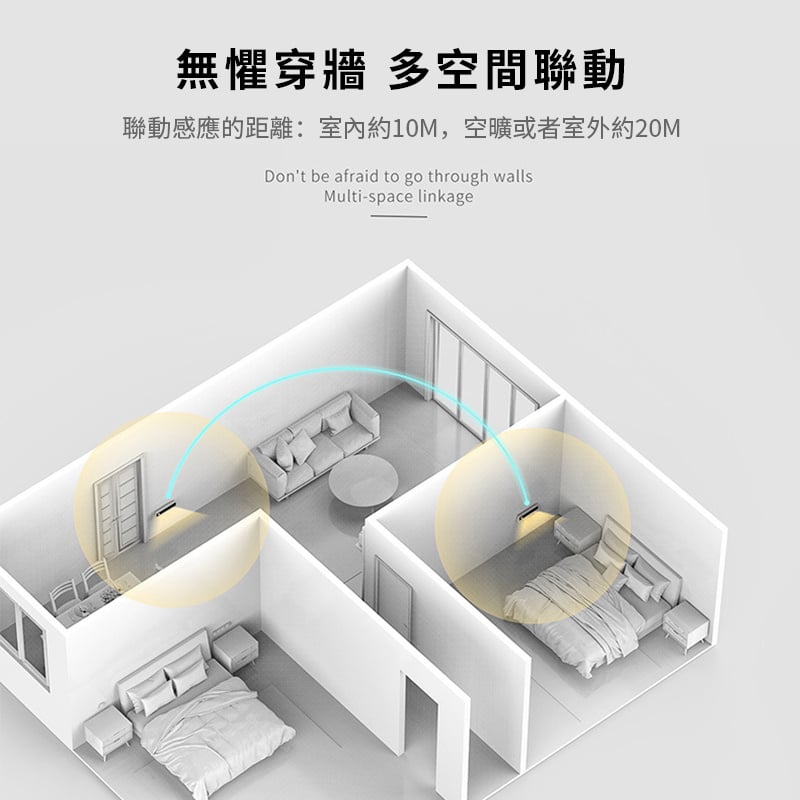 柔光護眼家居磁吸燈丨充電走廊樓梯起夜燈丨聯動人體感應小夜燈丨三個裝（7120）