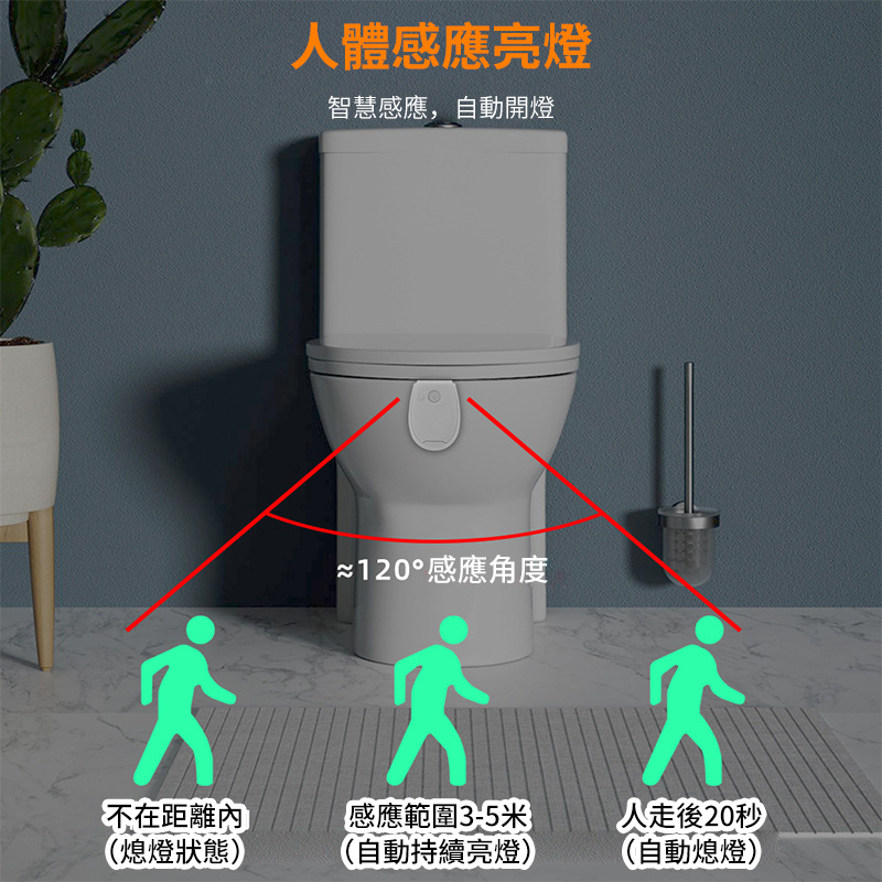 掛式led馬桶燈丨RGB多色智能燈丨自動人體感應燈丨變色小夜燈家用 丨RGB多色（7123）