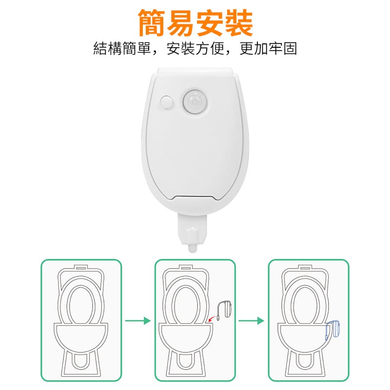 掛式led馬桶燈丨RGB多色智能燈丨自動人體感應燈丨變色小夜燈家用 丨RGB多色（7123）