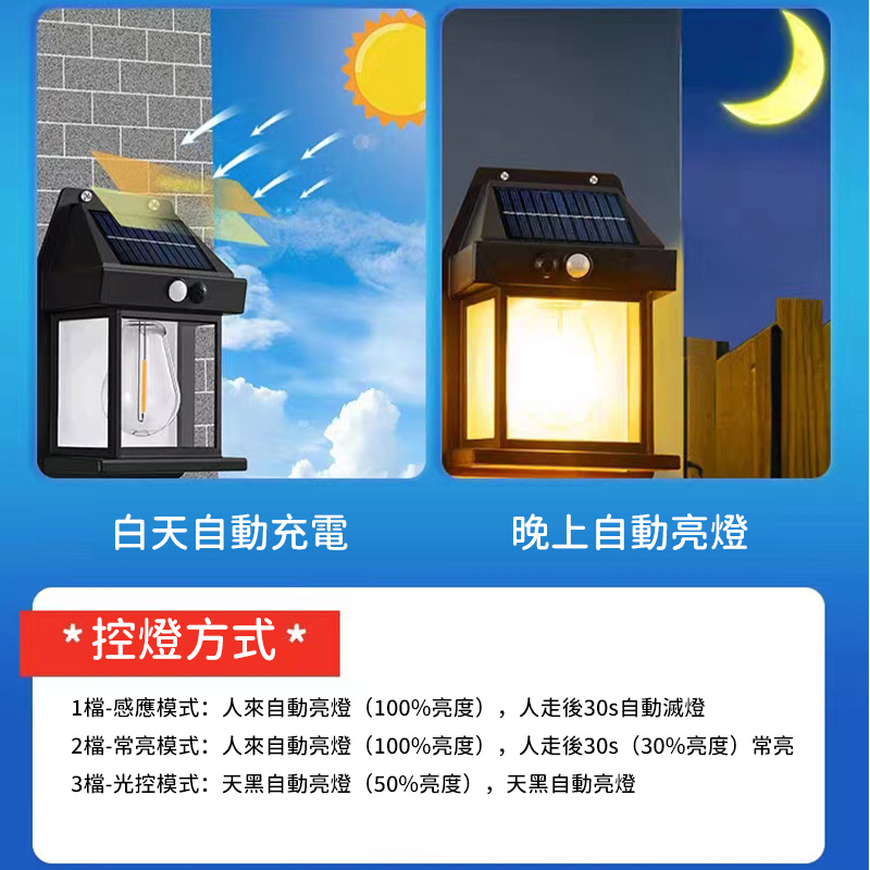 戶外太陽能燈丨鎢絲壁燈丨庭院感應燈丨花園別墅小夜燈丨照明防水丨黑色（7130）