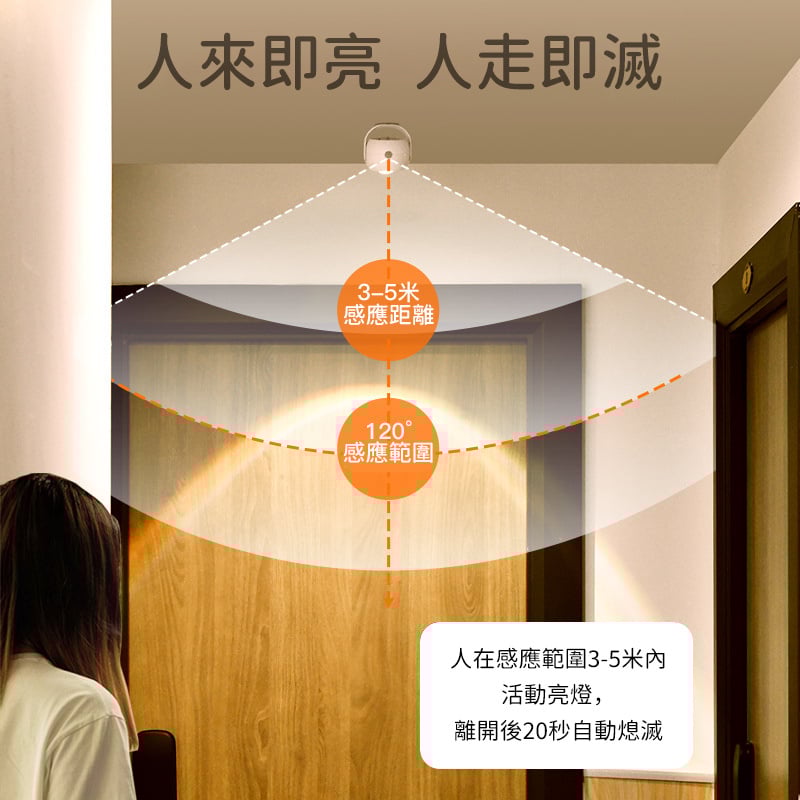人體感應燈丨無線落日燈丨過道樓道走廊入戶牆壁燈丨充電電池兩用式小夜燈 丨充電電池雙用丨三色光白殼（7133）