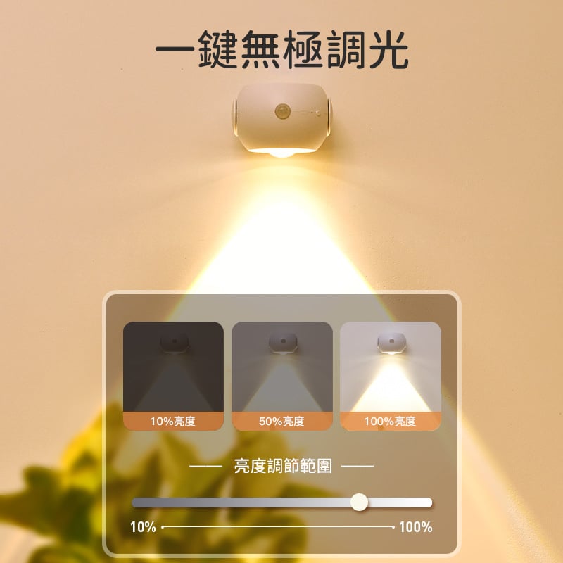 人體感應燈丨無線落日燈丨過道樓道走廊入戶牆壁燈丨充電電池兩用式小夜燈 丨充電電池雙用丨三色光白殼（7133）