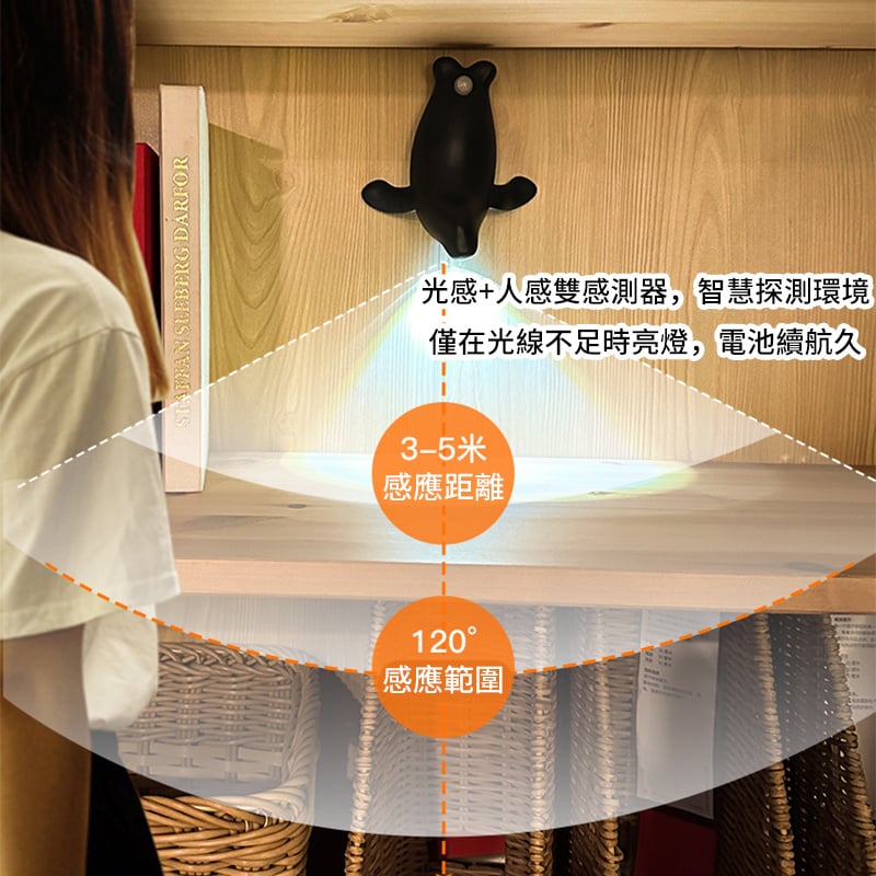 海獅感應燈丨LED射燈丨臥室走廊玄關客廳壁燈丨衣櫥櫃燈丨充電電池兩用式小夜燈 丨白光（7134）
