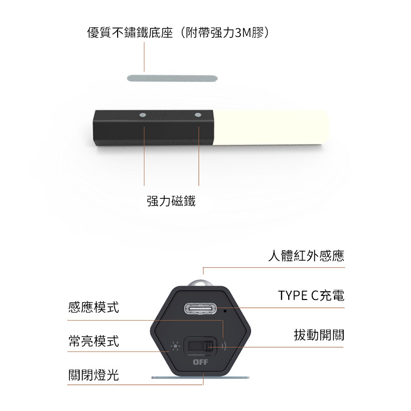 人體感應燈丨無線玄關櫥櫃小夜燈丨磁吸樓過道USB充電小夜燈 丨白色 暖光（7136）