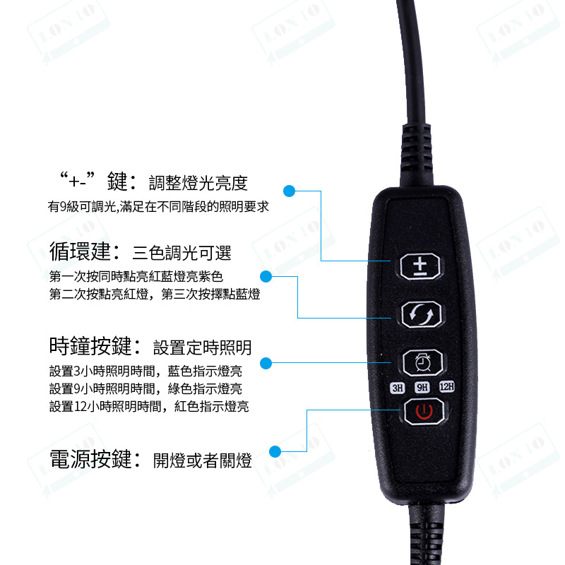 LED種植燈 | 可調光 | 植物燈 | 雙頭 | 全光譜 | USB | 燈夾（8101）