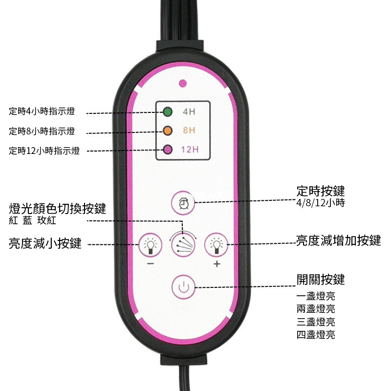 LED遙控款種植燈 | 可調光 | 可遙控 | 植物燈 | 四頭 | 全光譜 | USB | 燈夾（8103）