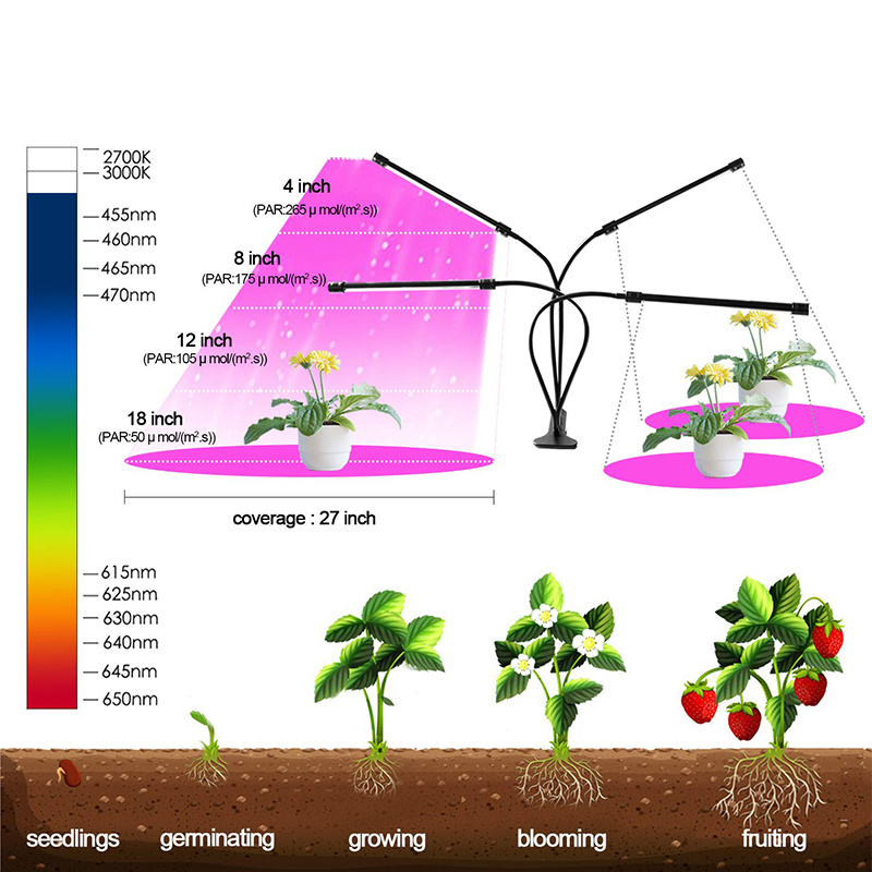 LED遙控款種植燈 | 可調光 | 可遙控 | 植物燈 | 四頭 | 全光譜 | USB | 燈夾（8103）