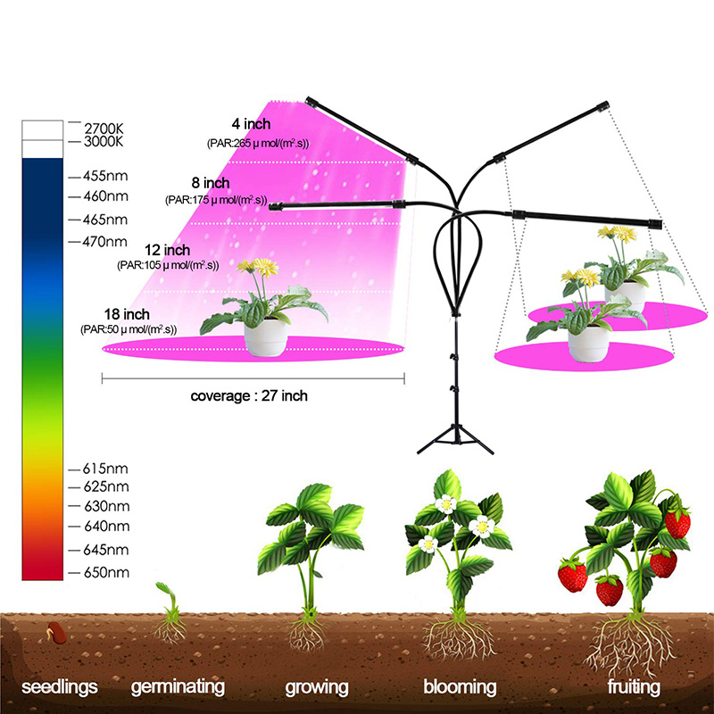 LED遙控帶支架種植燈 | 可調光 | 可遙控 | 帶三角支架 | 可折疊落地式 | 植物燈 | 四頭 | 全光譜 | 燈夾（8104）