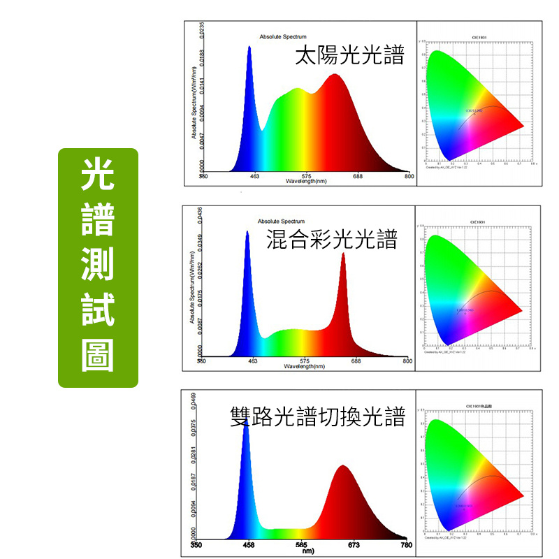 地插式天使單環植物燈 | 全光譜LED | 自由調節 | 定時功能 | USB供電 | 直徑160mm（8105）