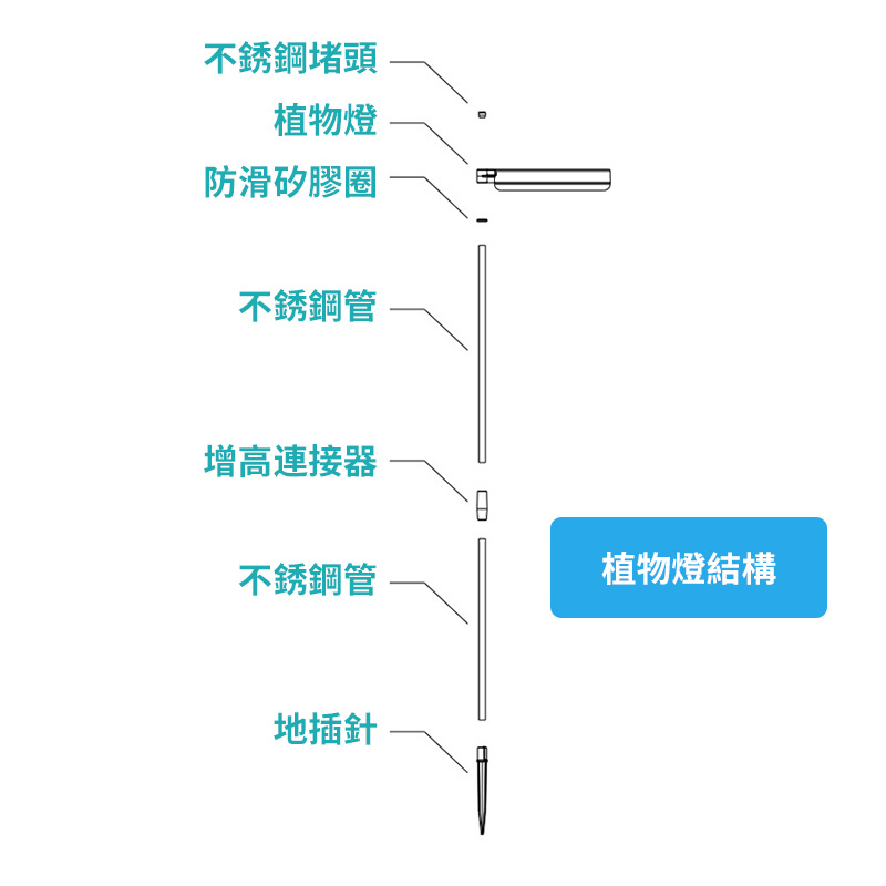 地插式天使單環植物燈 | 全光譜LED | 自由調節 | 定時功能 | USB供電 | 直徑160mm（8105）