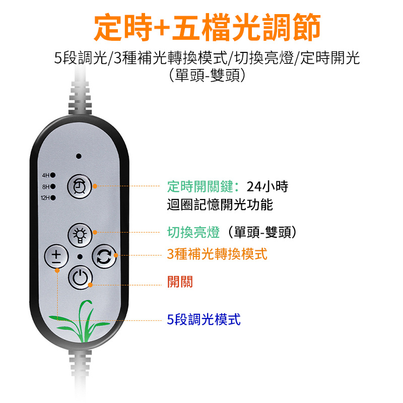 夾子LED植物燈丨智能五檔調光丨多肉補光燈丨迴圈記憶植物生長燈USB 丨 二頭（定時+遙控）丨USB-全光譜（8127）