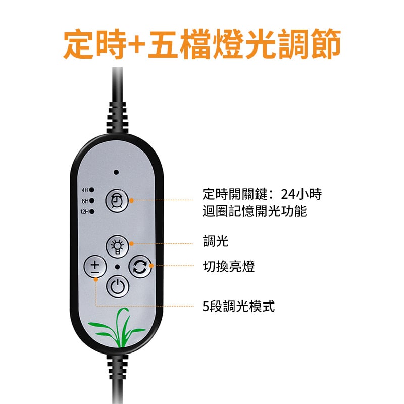 led植物生長燈丨兩頭定時防水全光譜植物燈丨usb育苗多肉補光燈丨30W二頭（8133）