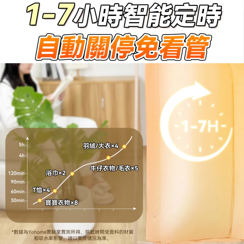 【全家衣物極速烘乾】日本 Yohome 免安裝迷你折疊可移動大容量速乾殺菌除蟎烘乾機