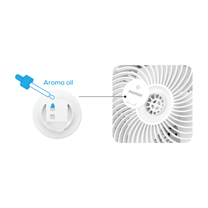 Momax Airoma 3D 空氣循環扇 IF16