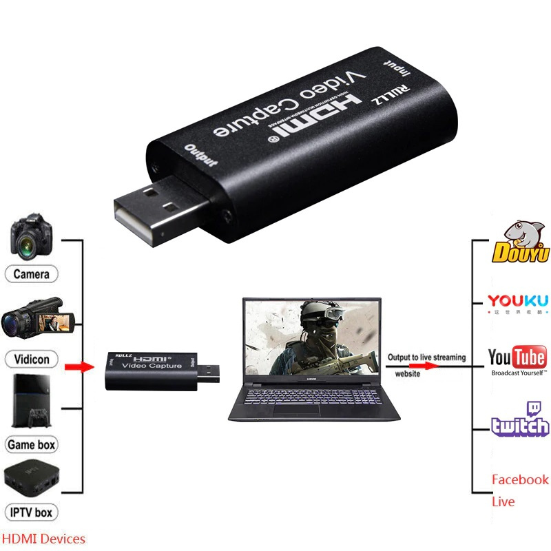 HDMI Video Capture 迷你 USB HDMI 顯示卡