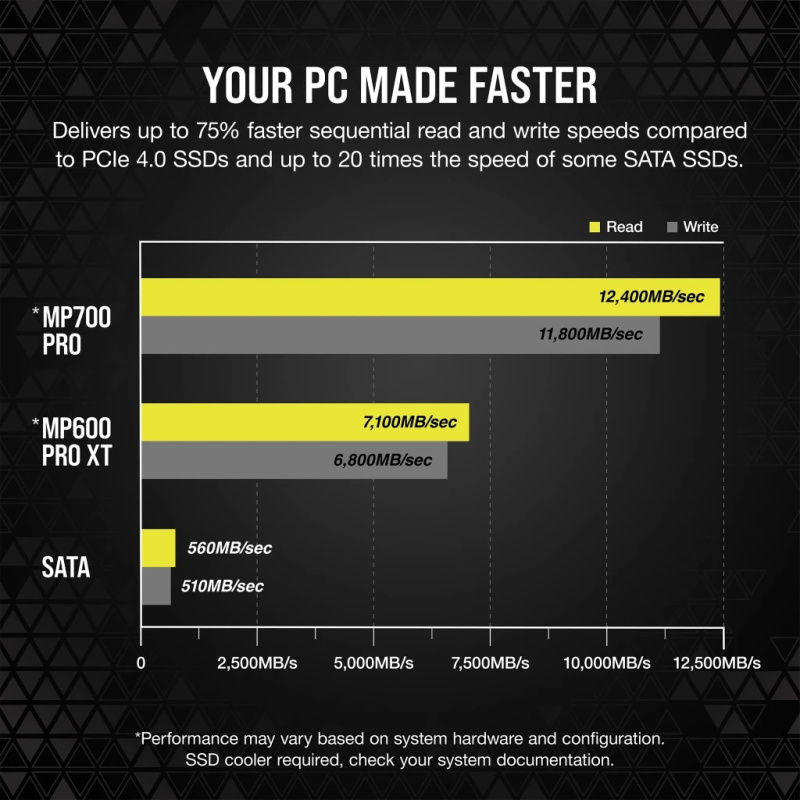 CORSAIR MP700 PRO PCIe Gen5 x4 NVMe 2.0 M.2 SSD ( 1TB / 2TB / 4TB )