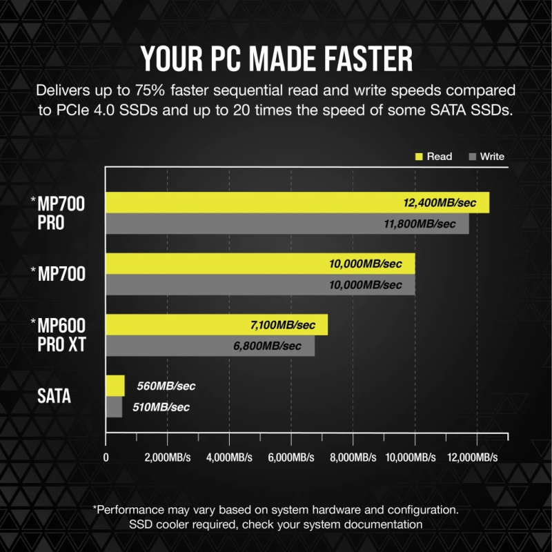 CORSAIR MP700 PRO with Air Cooler PCIe Gen5 x4 NVMe 2.0 M.2 SSD ( 1TB / 2TB /4TB )