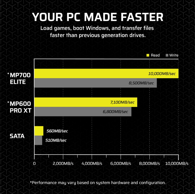 CORSAIR MP700 ELITE PCIe 5.0 (Gen 5) x4 NVMe M.2 SSD ( 1TB / 2TB )