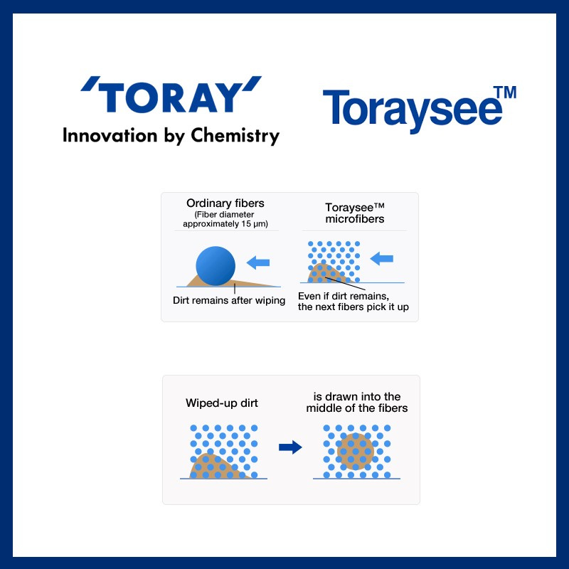 日本東麗Toraysee™超微細纖維特效鏡頭布 / 眼鏡清潔布 (薰衣草色 19cm)