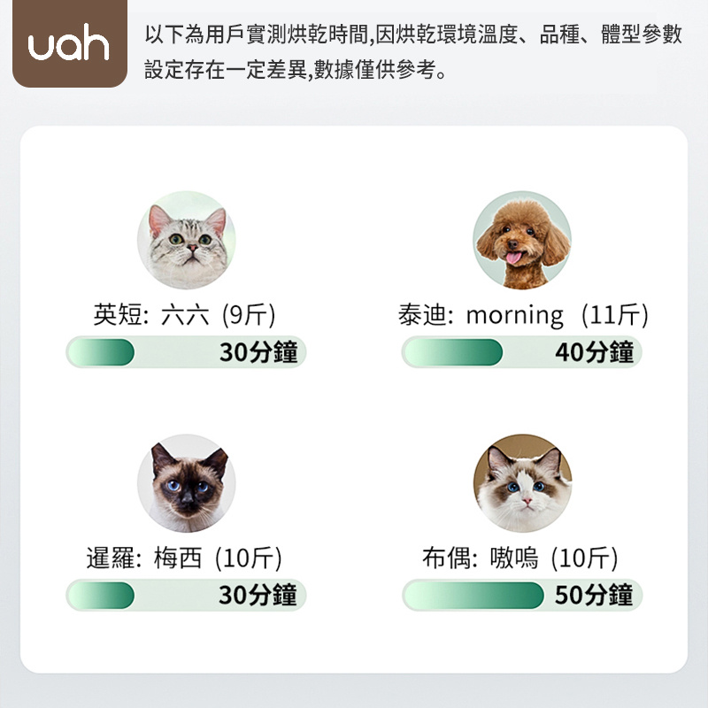 UAH 66L大容量寵物智能UVC殺菌烘乾機 |負離子護理 | 超低噪音 | NTC溫控 | UVC+臭氧雙重殺菌|