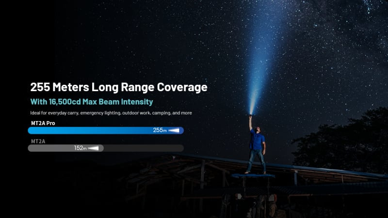 Nitecore MT2A Pro UHi20 LED 1000lm USB-C充電 電筒