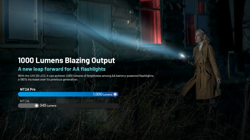 Nitecore MT2A Pro UHi20 LED 1000lm USB-C充電 電筒