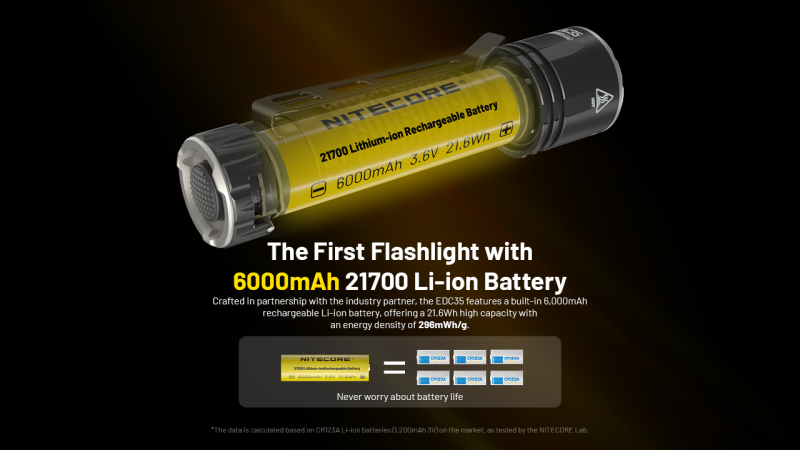Nitecore EDC35 UHi40 Max 5000lm 550米 USB-C 充電 電筒