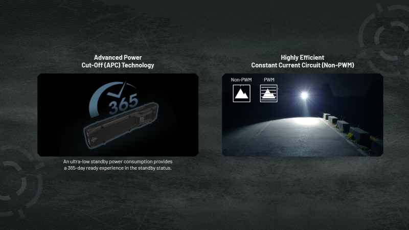 Nitecore EDC25 2x SST40 3000lm USB-C充電 電筒