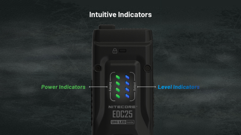 Nitecore EDC25 2x SST40 3000lm USB-C充電 電筒