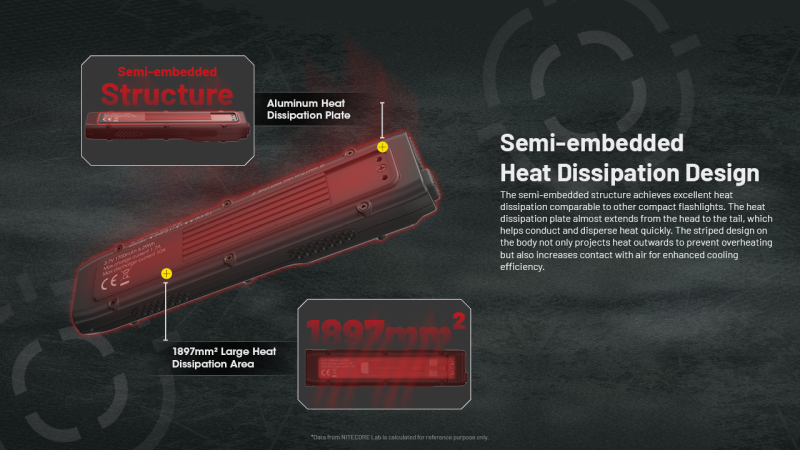 Nitecore EDC25 2x SST40 3000lm USB-C充電 電筒