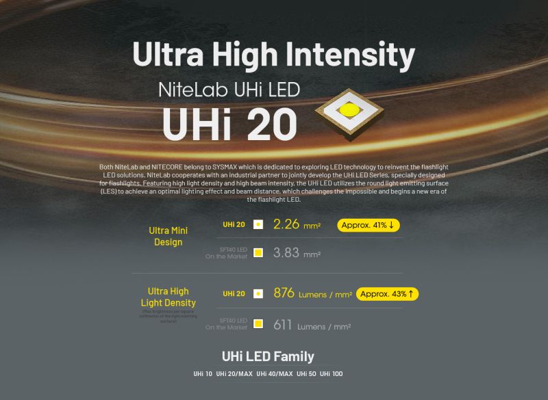 Nitecore EDC25 2x SST40 3000lm USB-C充電 電筒