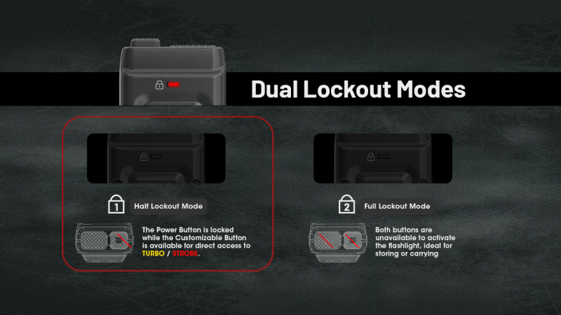 Nitecore EDC25 2x SST40 3000lm USB-C充電 電筒
