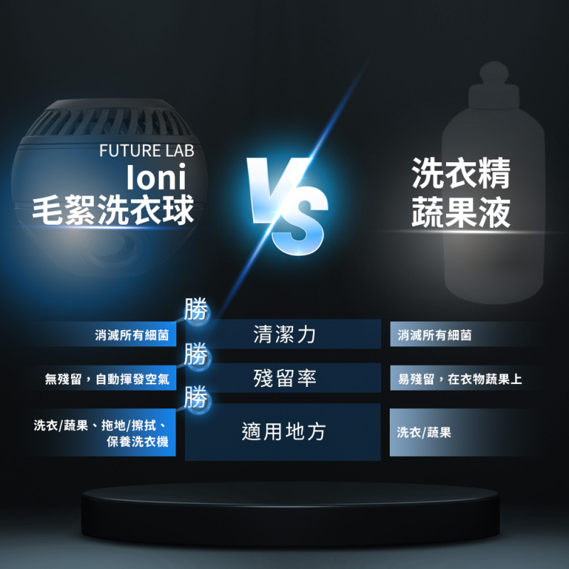 Future Lab. Ioni 毛絮洗衣球