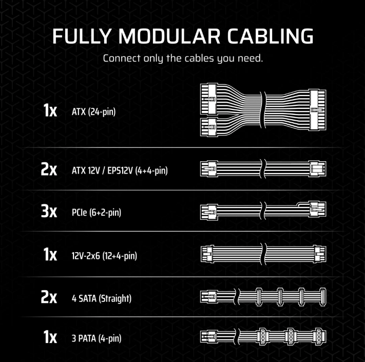 Corsair RMx Series™ RM850X-PCIE5.1 — 850W 80 PLUS Gold Fully Modular ATX PSU (CP-9020270) [現金優惠 $999]